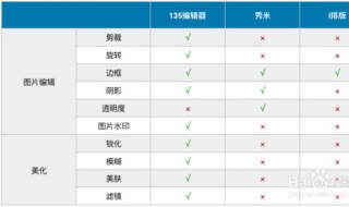 秀米和愛迪幫編輯器區別 區別有多大？