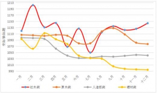 通貨膨脹率和CPI什麼關系 五點內容告訴你