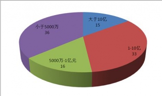 抽樣調查與重點調查的主要區別是 有什麼區別？