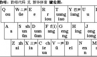 全拼和雙拼的區別 全拼和雙拼有什麼差別