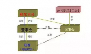 執行董事與非執行董事的區別 現在大傢瞭解瞭嗎