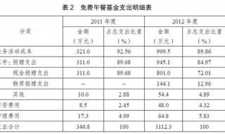 資料分析速算技巧 四大速算法推薦