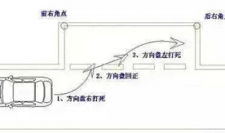 駕校科目二考試技巧 一定要記住這些口訣