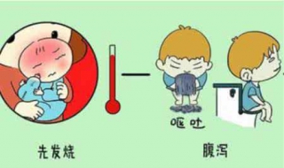 嬰兒腹瀉不止怎麼辦 理性選藥勿要濫用