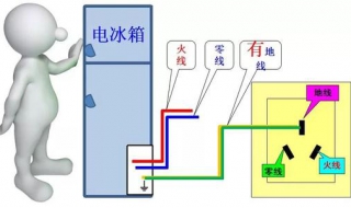 冰箱漏電怎麼辦 希望能夠幫助到大傢