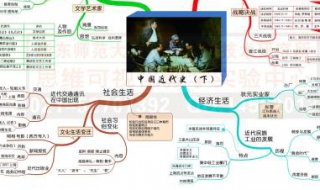 歷史學科：應如何提高成績？