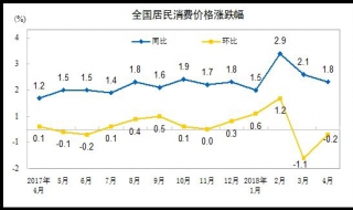 行測資料分析常見“價格指數 常見價格指數有哪些？