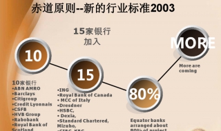 赤道銀行是什麼意思 成為各國銀行的行動指南