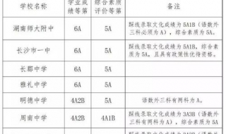 第一批次是什麼意思 第一批次的含義