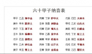 甲子是什麼意思 理解起來很容易