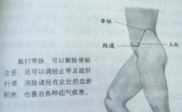 怎麼知道帶脈通瞭