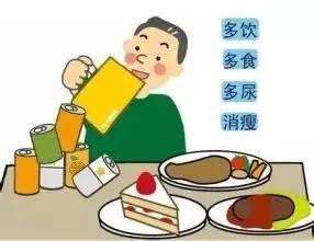 血糖高怎麼辦