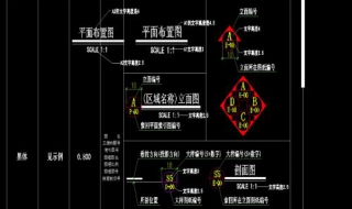 cad怎麼設置圖形界限 需要註意這些步驟