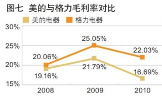 毛利率是什麼意思 毛利率代表什麼