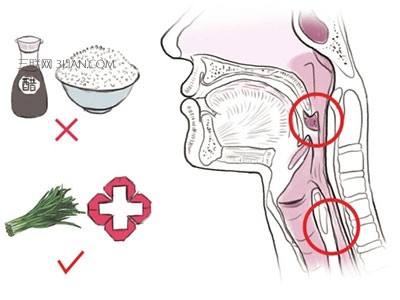 魚刺卡喉嚨應急處理辦法