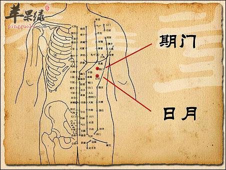 按揉哪些穴位可以治療肝膽熱的癥狀