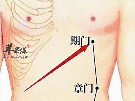 按揉哪些穴位可以治療肝膽熱的癥狀