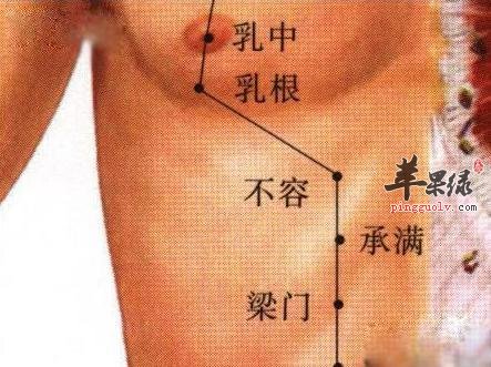 教你找到不容穴位置 推薦按摩的好方法