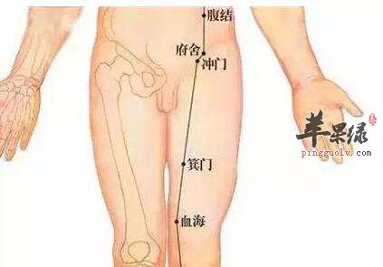 沖門穴的具體位置 按摩沖門穴能治病