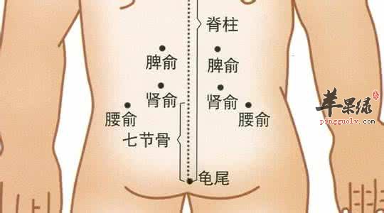 導致腰俞穴疼的原因 小心這些情況導致