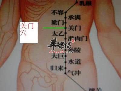 關門穴的具體位置 按摩關門穴好處多