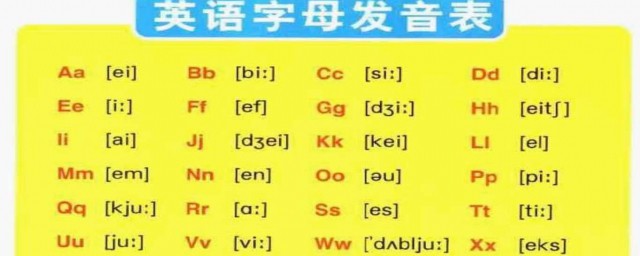 26個字母正確發音 26個字母正確讀音