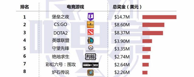 ti9獎金分配比例和排名關系 百分比值一直很精確