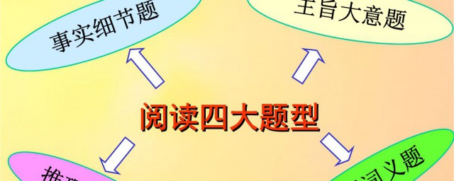 閱讀理解的技巧和方法 關於閱讀的技巧