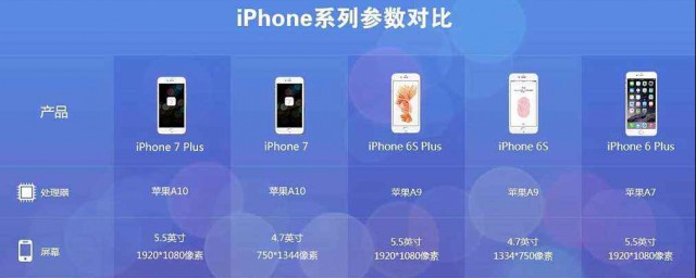 蘋果7plus參數是什麼 蘋果7plus的詳細硬件參數匯總