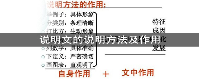 說明文的說明方法及作用 快速掌握說明方法