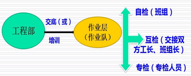 三檢制的內容是什麼 三檢制內容詳解