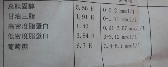 低密度脂蛋白偏低是什麼意思 下面給大傢具體介紹一下