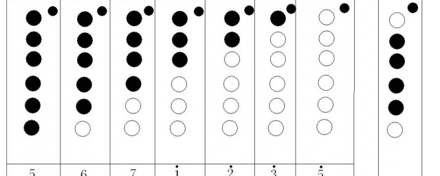 初學葫蘆絲指法入門 超適合初學者