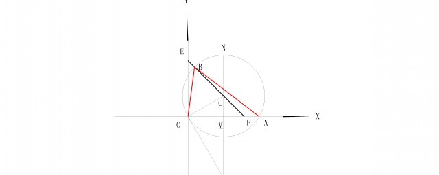 角平分線的性質 數學小知識