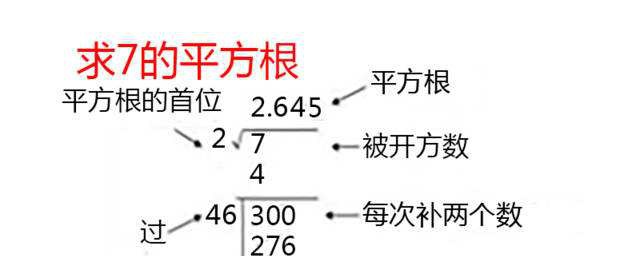 平方求和公式 如何證明