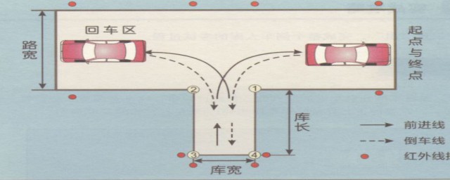 科目二新手練車步驟 詳細指南介紹