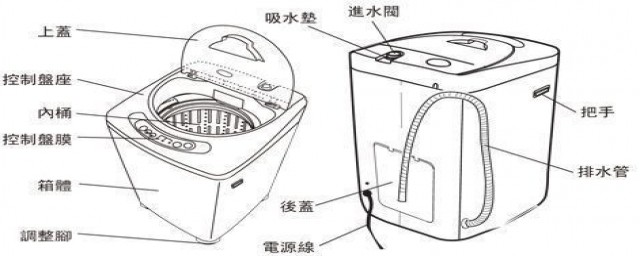 洗衣機不會進水和脫水隻會洗什麼原因 教你2招解決