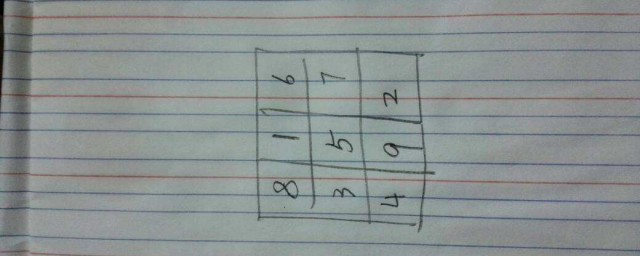 九方格填數字技巧 這幾種方法你知道嗎