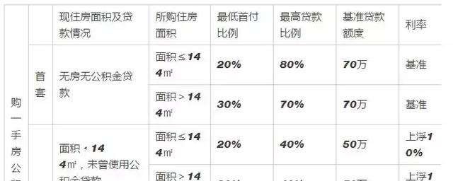 更改一下貸款對沖額度怎麼改 你都瞭解嗎