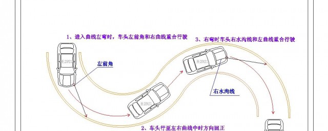 曲線行駛向右轉彎技巧 分享其相關技巧