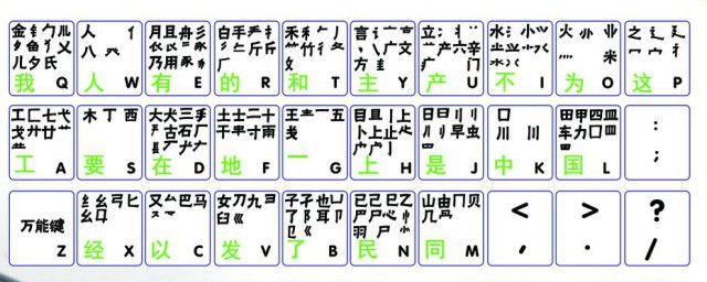 五筆拆字規則及口訣 五筆口訣