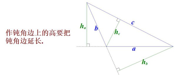 鈍角怎麼畫 怎樣求鈍角三角形面積