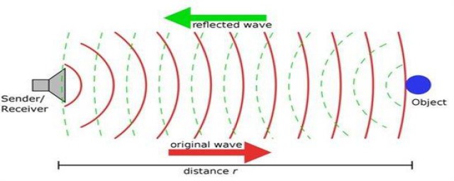 超聲波和無線電波的區別 被利用在什麼地方