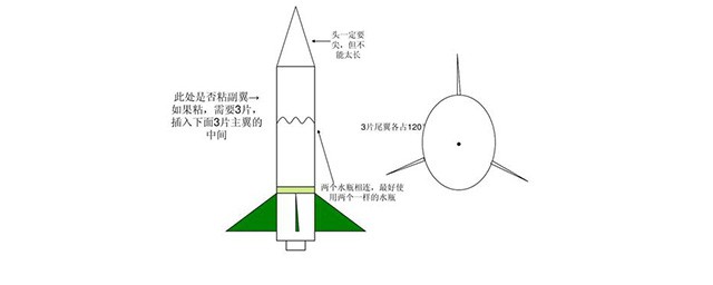 水火箭發射原理 水火箭是利用什麼做的