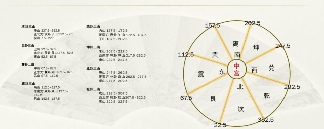 艮山伸向水法 就是這樣的