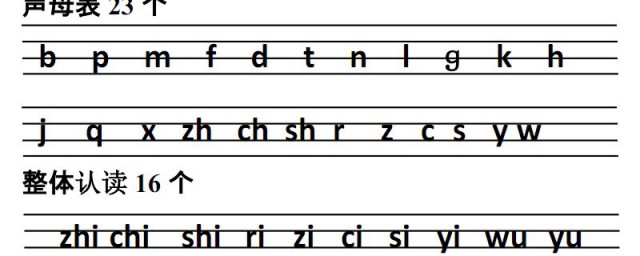 聲母有哪些字母 你都瞭解嗎