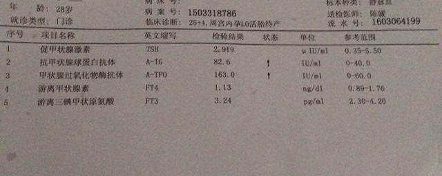 甲功六項檢查單怎麼看 怎麼看懂甲功六項檢查單