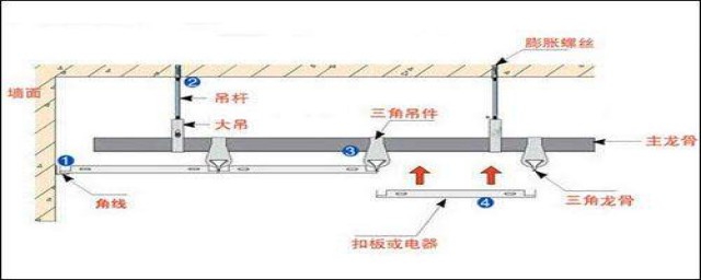 安裝集成吊頂如何計算 龍骨怎麼分