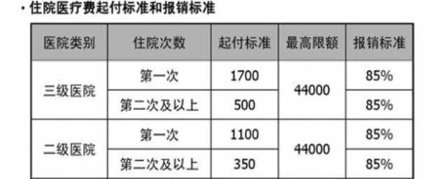 學生醫保報銷比例 大學生須知這些醫保知識