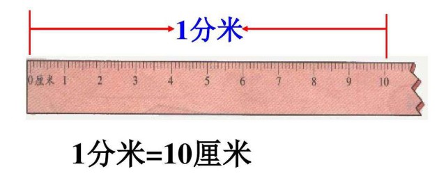 100毫米等於幾分米 關於毫米的基本概念